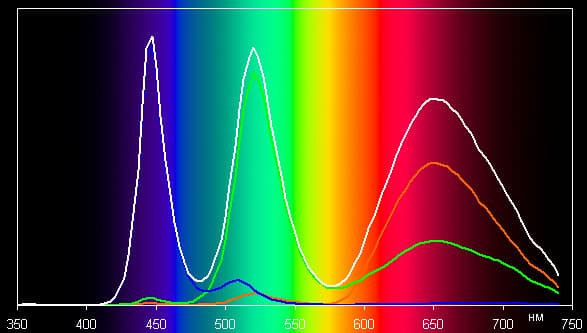 ЖК-монитор Asus PA249Q, спектр ЖК-монитор Asus PA249Q, спектр