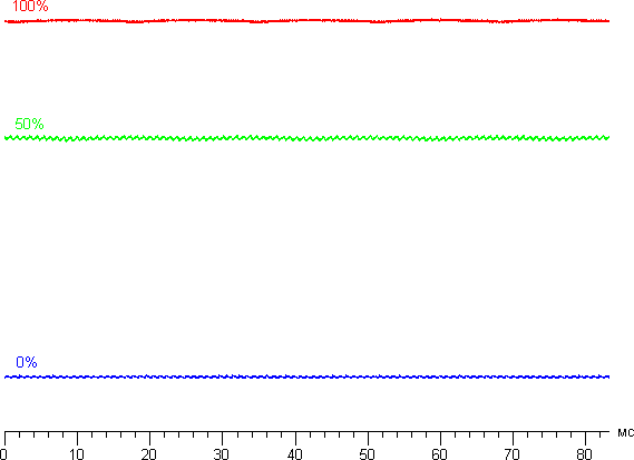 ЖК-монитор Asus PA328Q. Яркость от времени.
