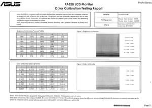 ЖК-монитор Asus PA328Q, отчет о заводской калибровке