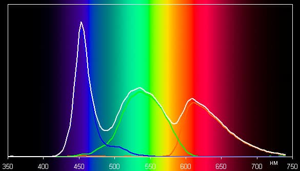 ЖК-монитор Asus PB279Q, спектр