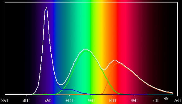 ЖК-монитор Asus PG278Q, спектр