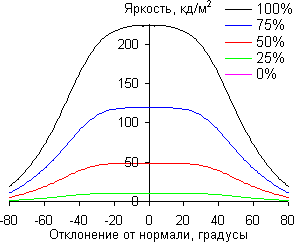 ЖК-монитор ASUS VG23AH, углы обзора в горизонтальной плоскости