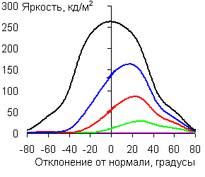 В диагональной плоскости