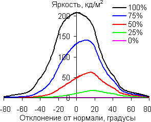 В диагональной плоскости