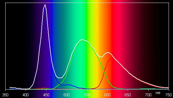 ЖК-монитор BenQ BL2400PT, спектр