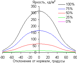 ЖК-монитор BenQ BL2711U, углы обзора в горизонтальной плоскости