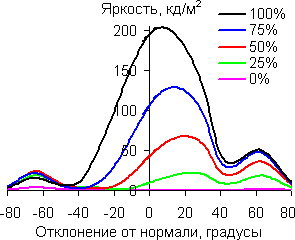 В вертикальной плоскости