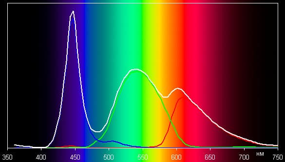 ЖК-монитор BenQ EW2430, спектр