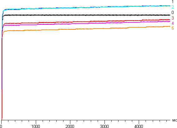 ЖК-монитор BenQ EW2440L, DynamicContrast
