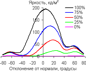 В вертикальной плоскости
