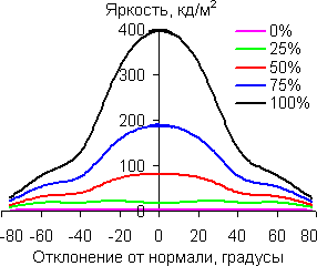 В вертикальной плоскости