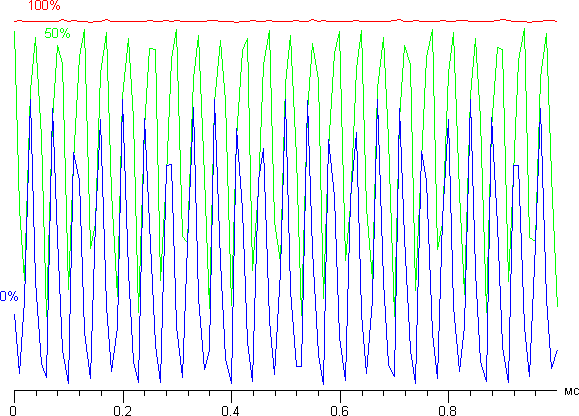 ЖК-монитор BenQ PG2401PT. Яркость от времени.