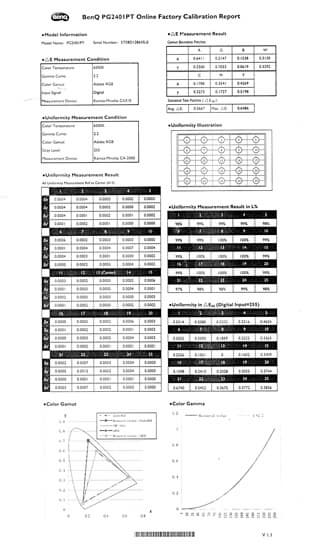 ЖК-монитор BenQ PG2401PT, отчет о заводской калибровке