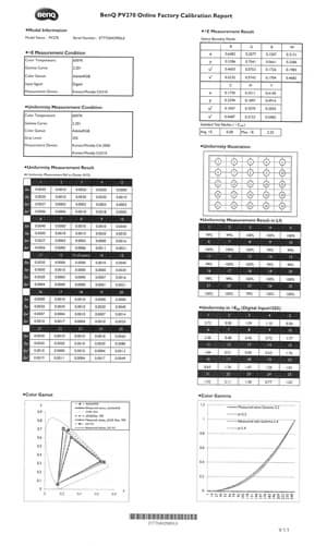 ЖК-монитор BenQ PV270, отчет о заводской калибровке