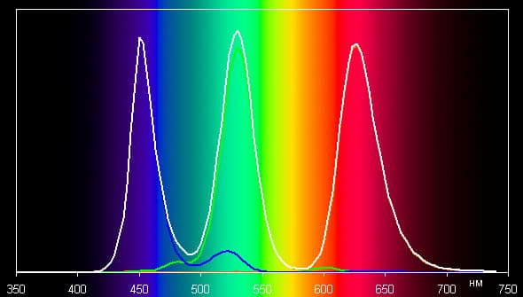 ЖК-монитор BenQ PV270, спектр
