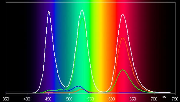 ЖК-монитор BenQ PV270, спектр