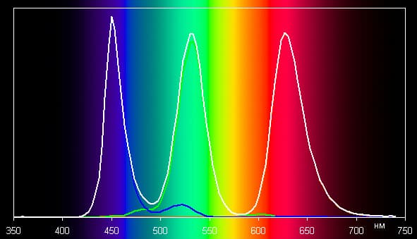 ЖК-монитор BenQ SW2700PT, спектр