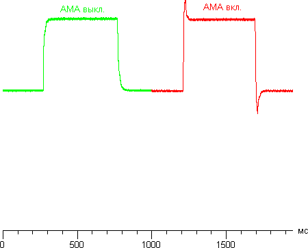ЖК-монитор BenQ VW2420H, Tr