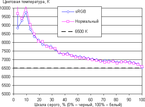 ЖК-монитор BenQ VW2420H, CT