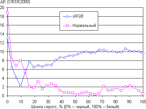 ЖК-монитор BenQ VW2420H, DE