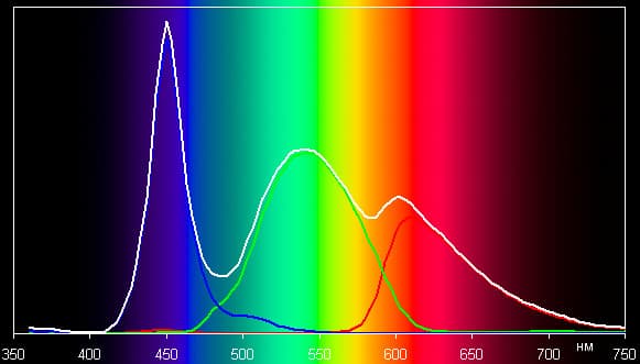 ЖК-монитор BenQ VW2420H, Spectrum