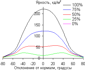 ЖК-монитор BenQ VW2420H, В горизонтальной плоскости