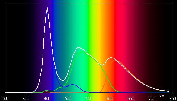 ЖК-монитор Dell UltraSharp U2414H, спектр