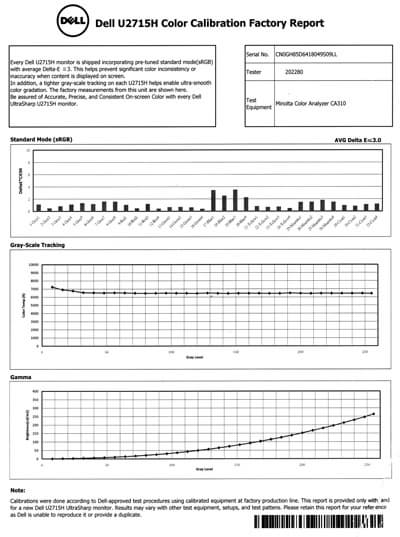 ЖК-монитор Dell UltraSharp U2715H, отчет