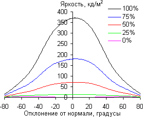 ЖК-монитор Dell UltraSharp U2715H, углы обзора по диагонали