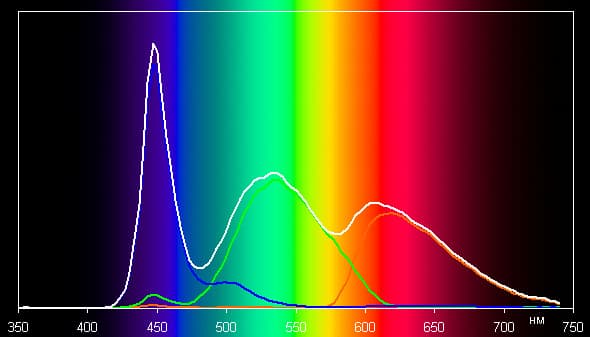 ЖК-монитор Dell UltraSharp U3415W, спектр