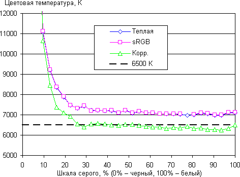 ЖК-монитор Envision G2770, CT
