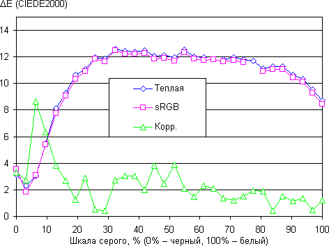 ЖК-монитор Envision G2770, DE