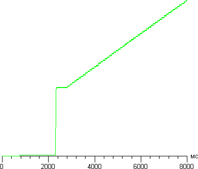 ЖК-монитор Envision H2776MHAL, пример работы DCR