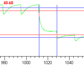 Tr graph