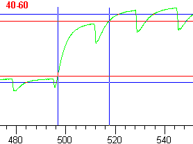 Tr graph
