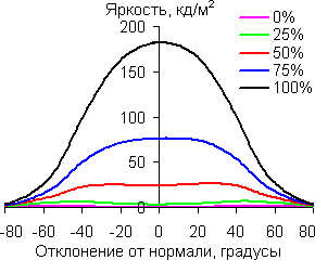 В горизонтальной плоскости