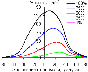 В диагональной плоскости
