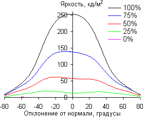 ЖК-монитор iiyama XB2483HSU, углы обзора по диагонали