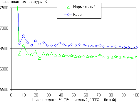 ЖК-монитор iiyama XB2779QS-S1, цветовая температура ЖК-монитор iiyama XB2779QS-S1, цветовая температура