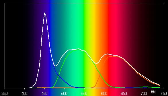 ЖК-монитор iiyama XB2779QS-S1, спектр ЖК-монитор iiyama XB2779QS-S1, спектр