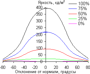 ЖК-монитор iiyama XB2779QS-S1, углы обзора по диагонали ЖК-монитор iiyama XB2779QS-S1, углы обзора по диагонали