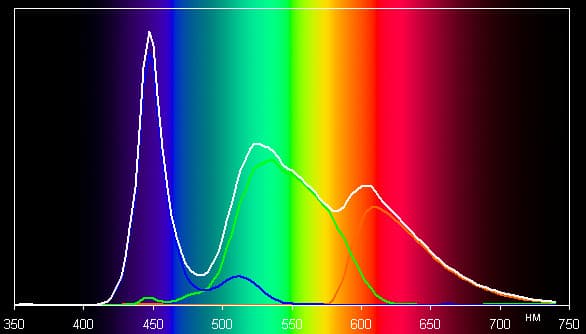 ЖК-монитор LG 23ET63V, спектр