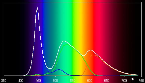 ЖК-монитор LG 24MP76HM, спектр