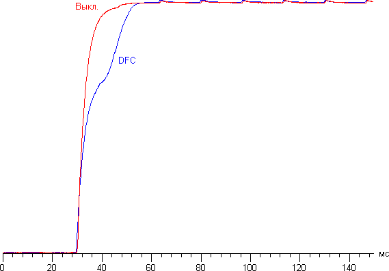 ЖК-монитор LG 31MU97. Динамическая контрастность.