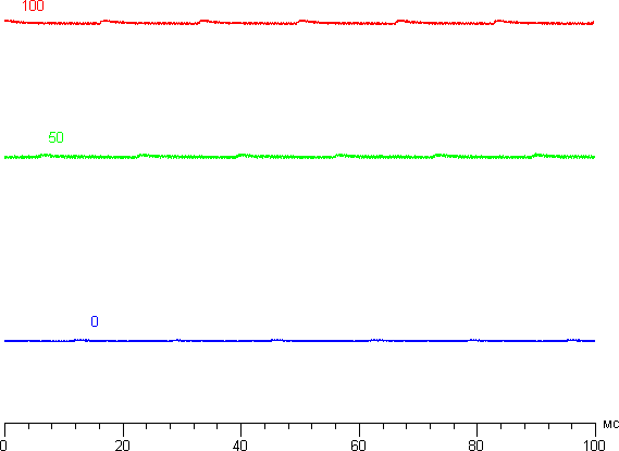 ЖК-монитор LG 31MU97. Яркость от времени.