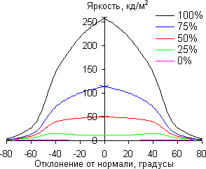 В горизонтальной плоскости