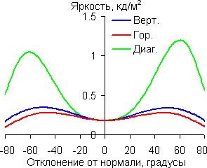 Черное поле