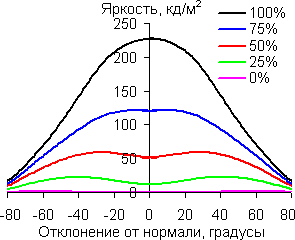 В диагональной плоскости