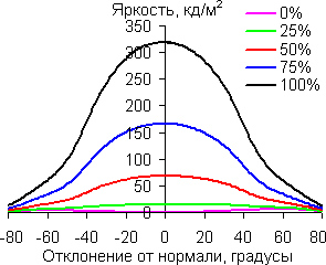 По диагонали
