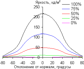 По диагонали